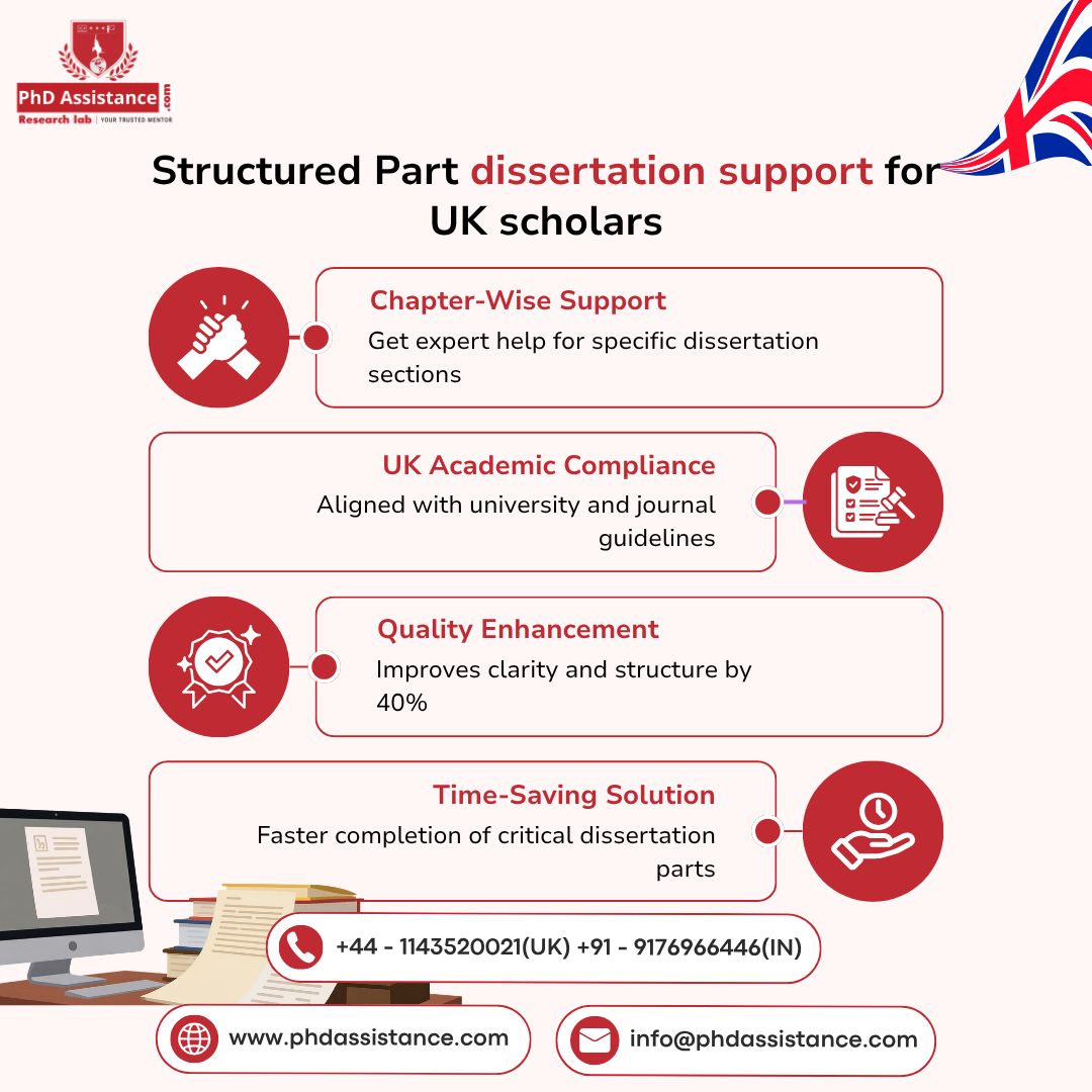 PhD Chapter-Wise Dissertation Support  in UK