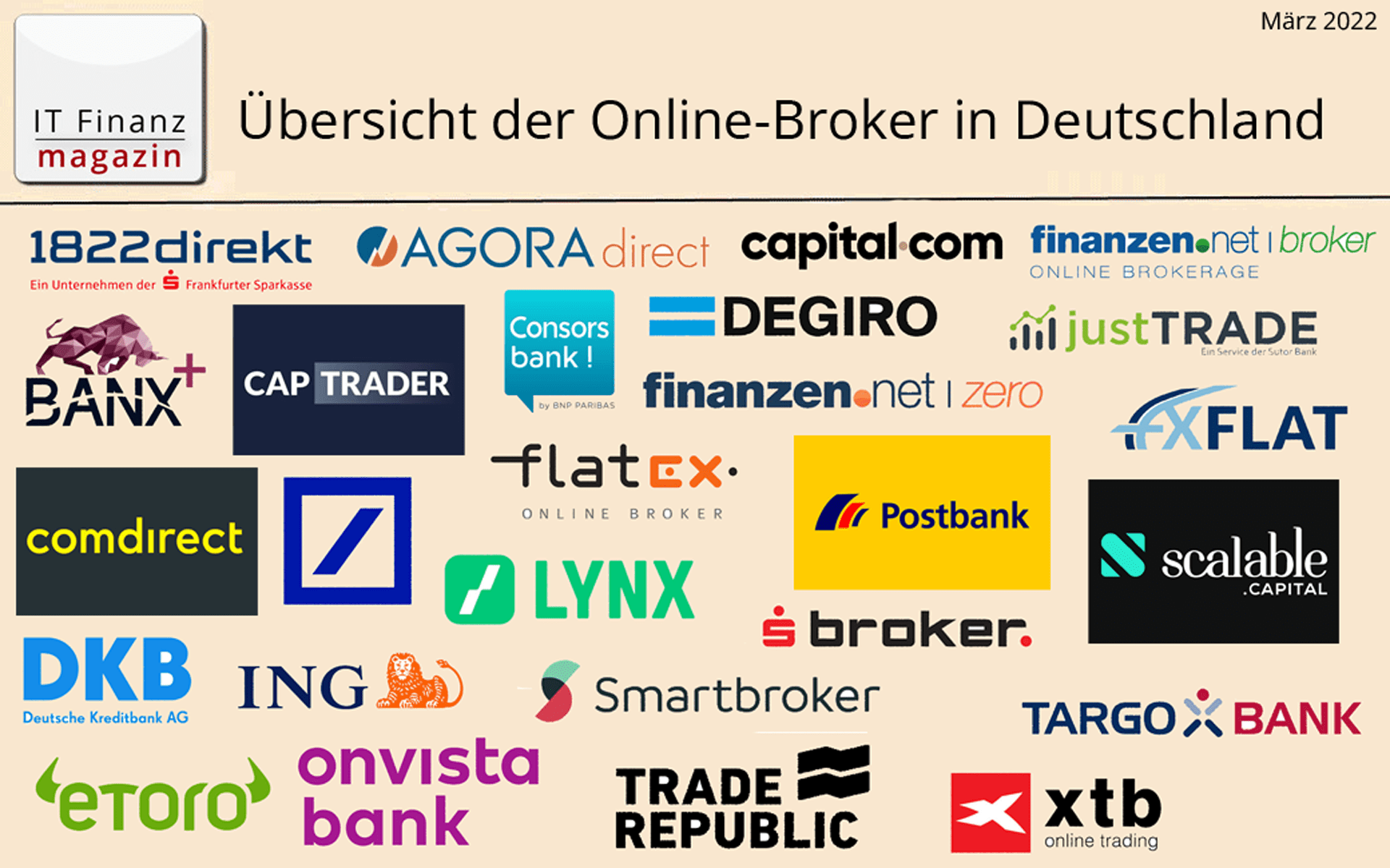 Finanzexperte Broker für Darlehen und Investitionen